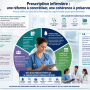 Avis CNPI sur la prescription infirmière (juin 2026)