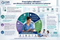 Avis CNPI sur la prescription infirmière (juin 2026)