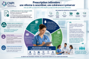 Avis CNPI sur la prescription infirmière (juin 2026)